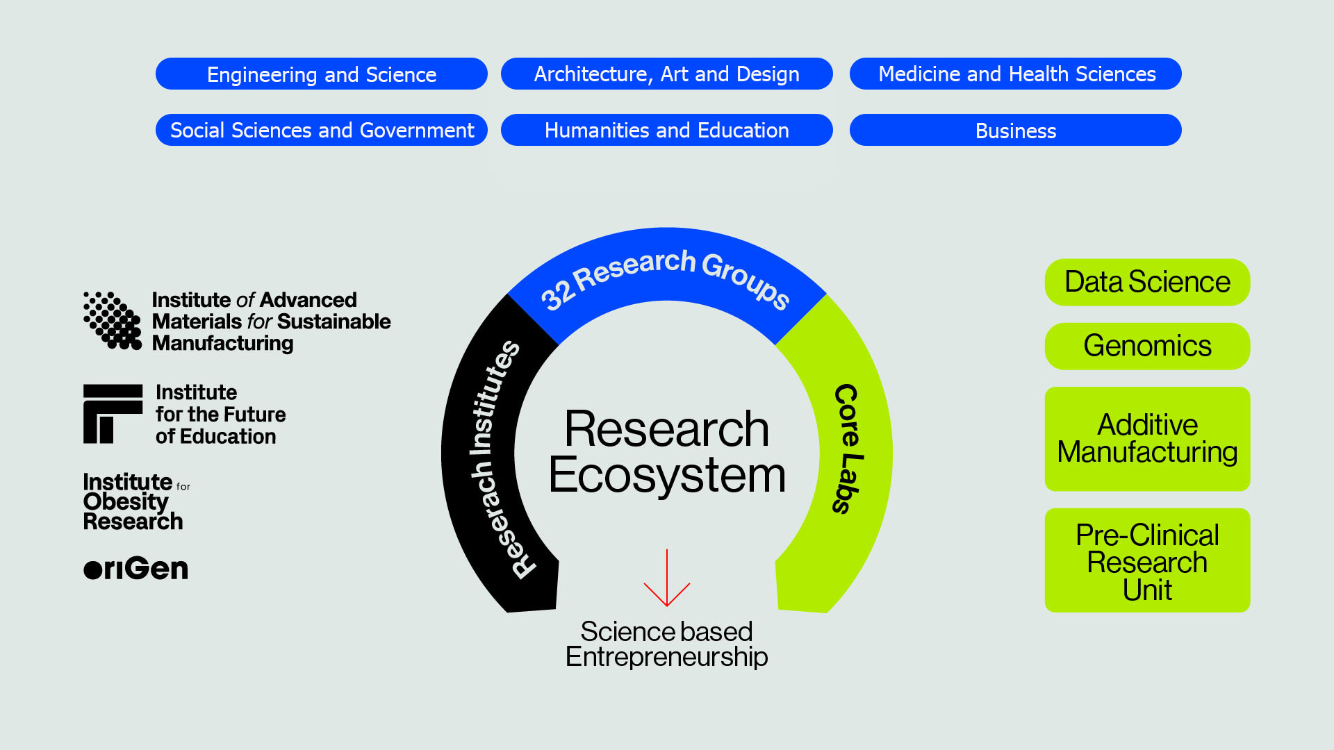 Research-ecosystem-tec-de-monterrey