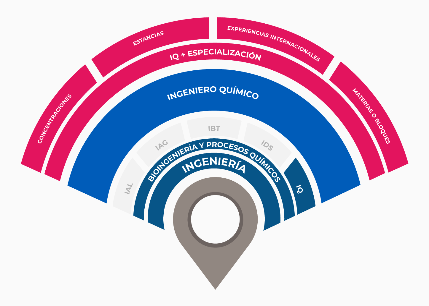IQ, Tecnológico de Monterrey