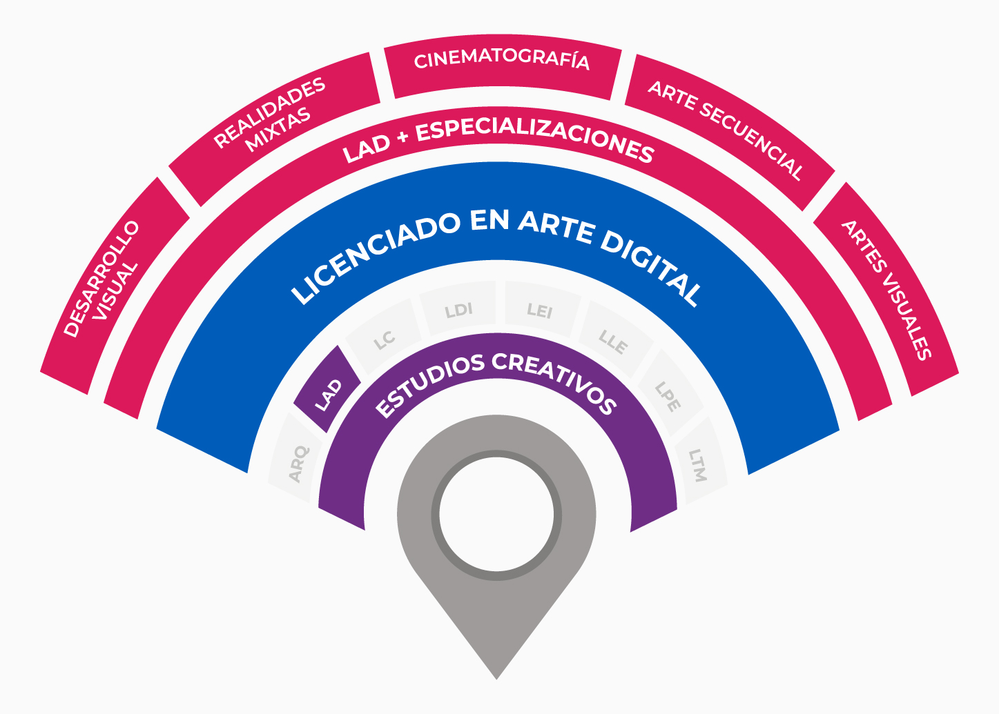 Plan de estudio