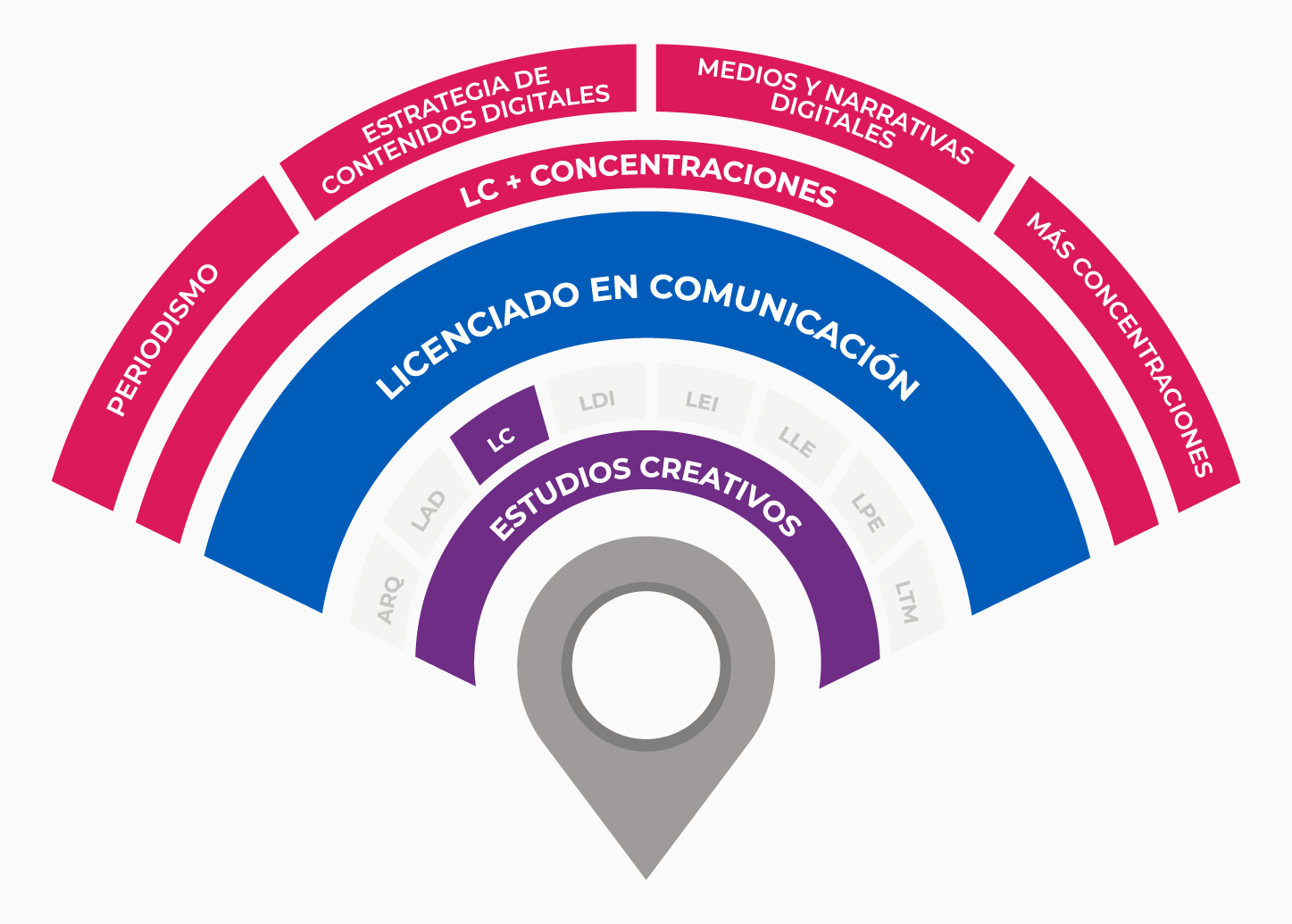 plan de estudios