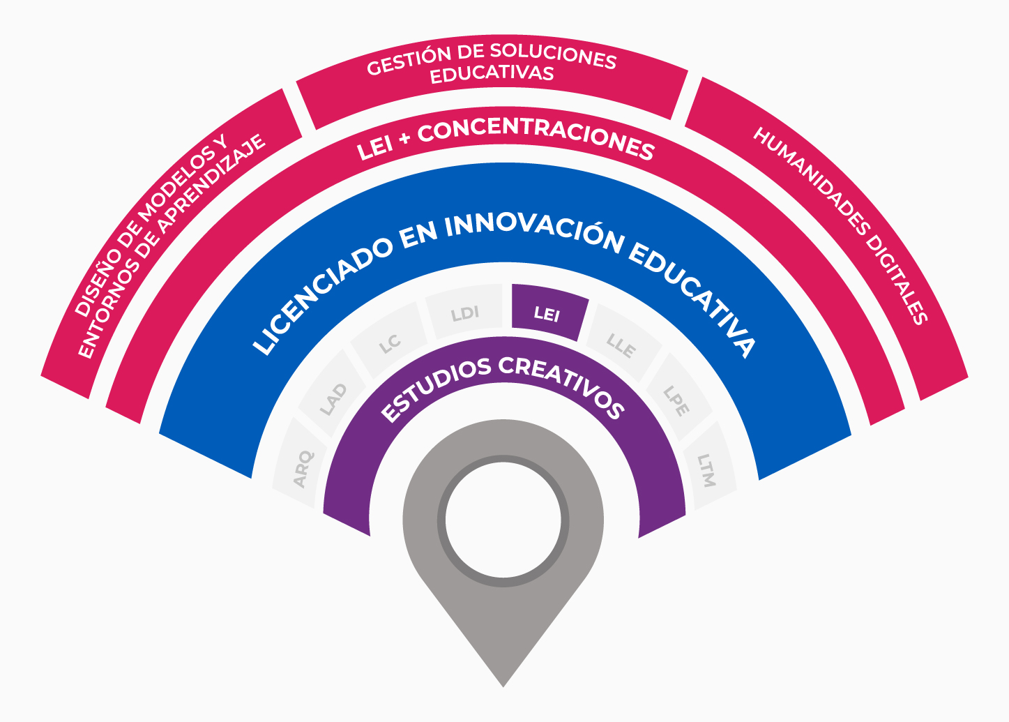 plan de estudios