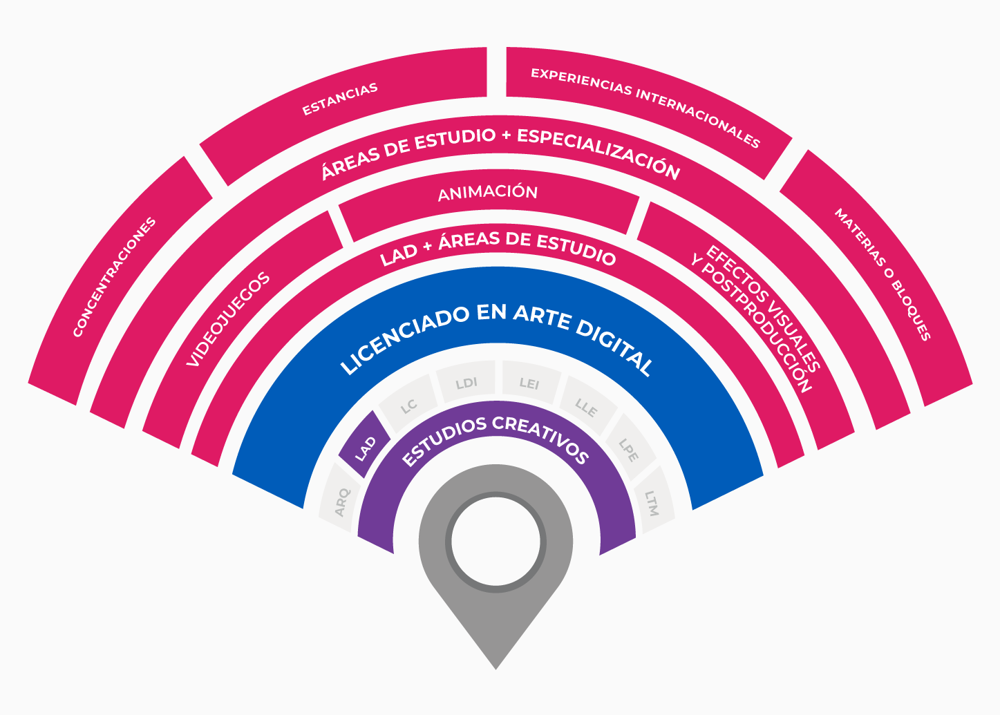 Plan de estudio