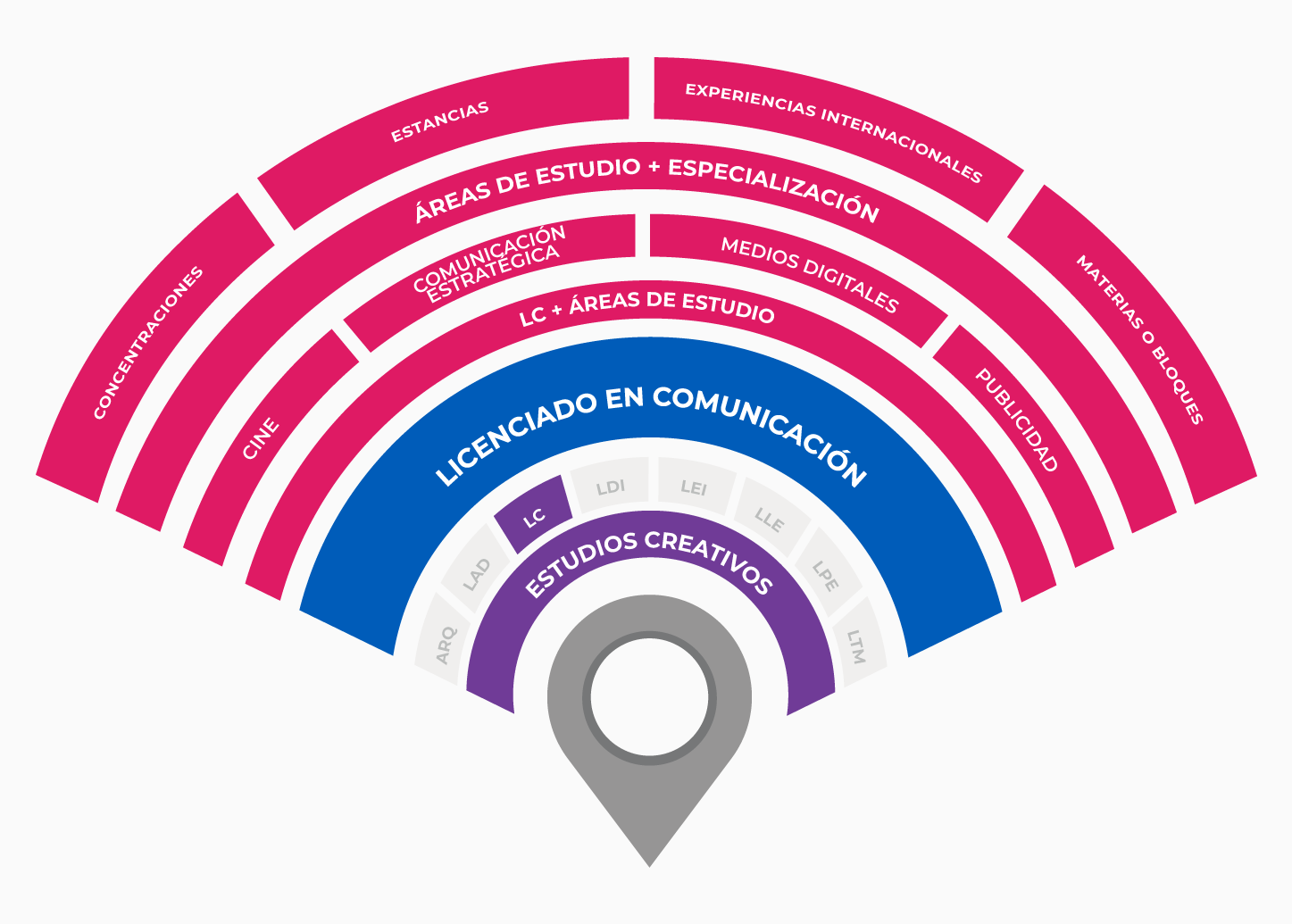 plan de estudios Licenciado en Comunicación