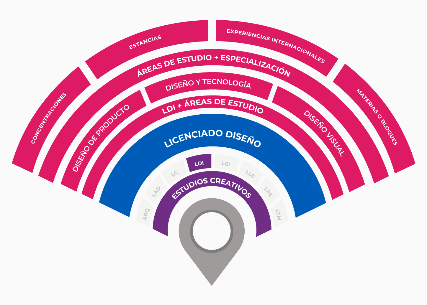 plan de estudios diseñador industrial