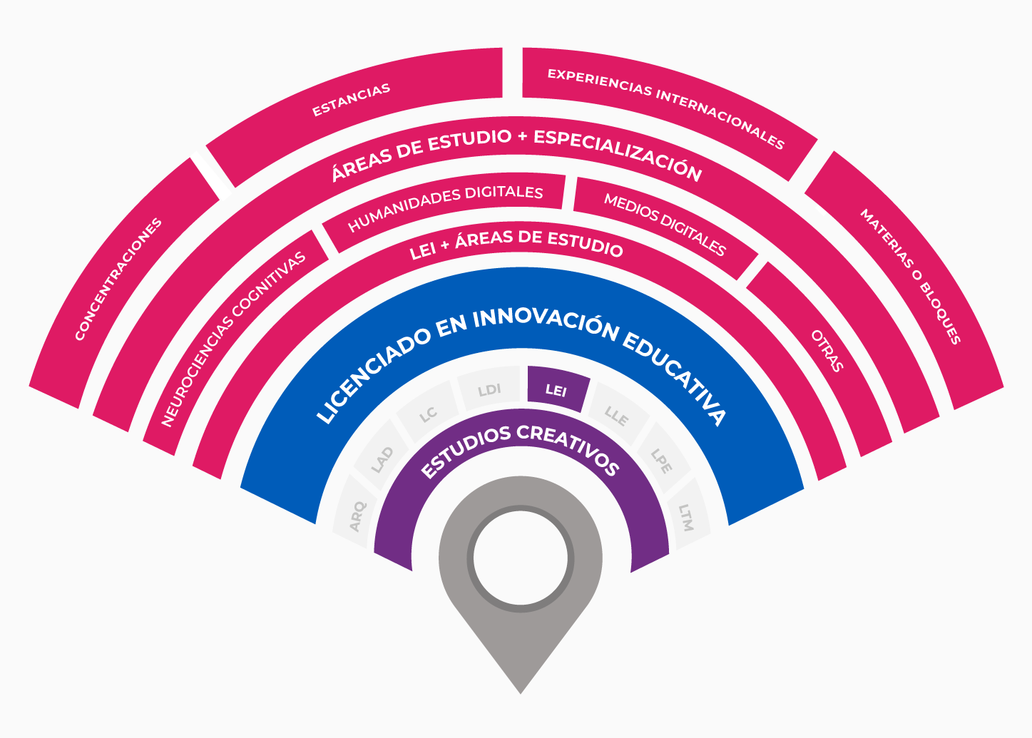 plan de estudios