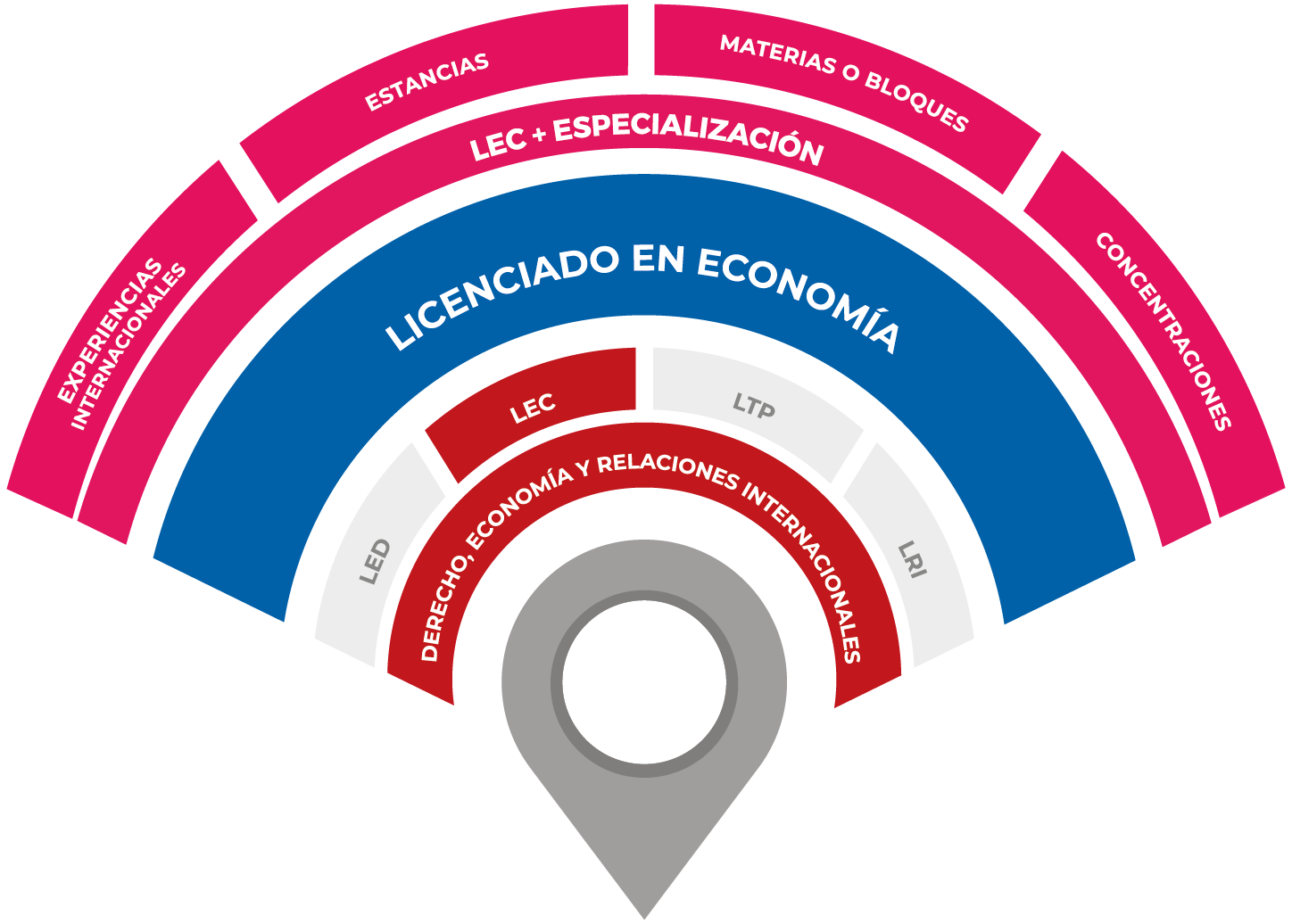 Radar Licenciado en Economía