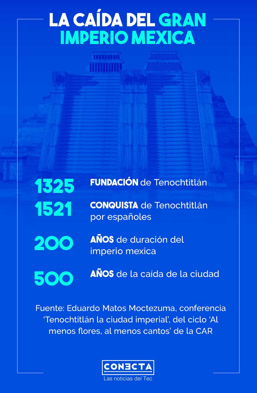 Datos históricos de la caída de Tenochtitlán