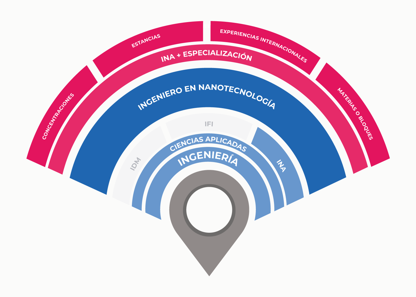 INA, Tecnológico de Monterrey