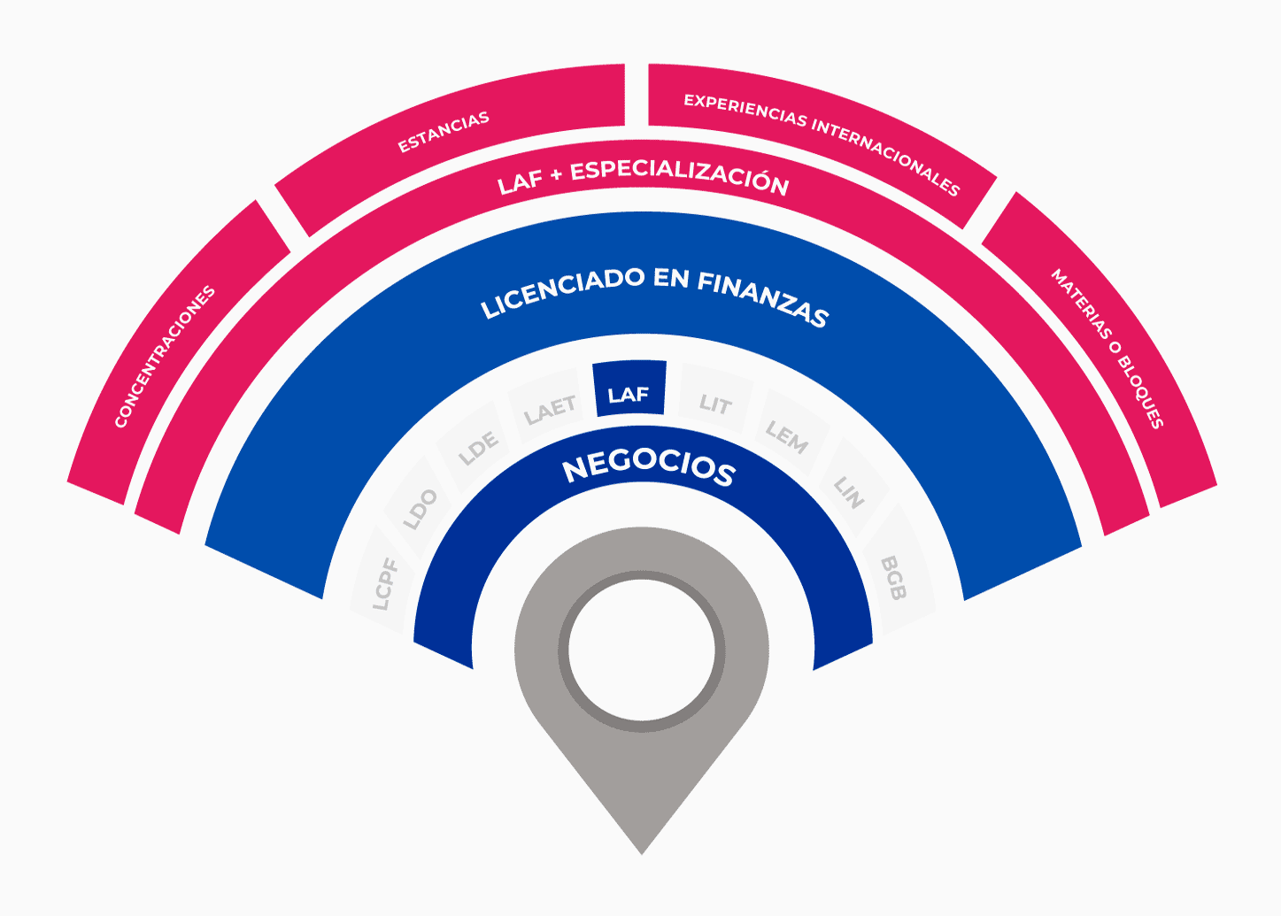 radar licenciado en finanzas