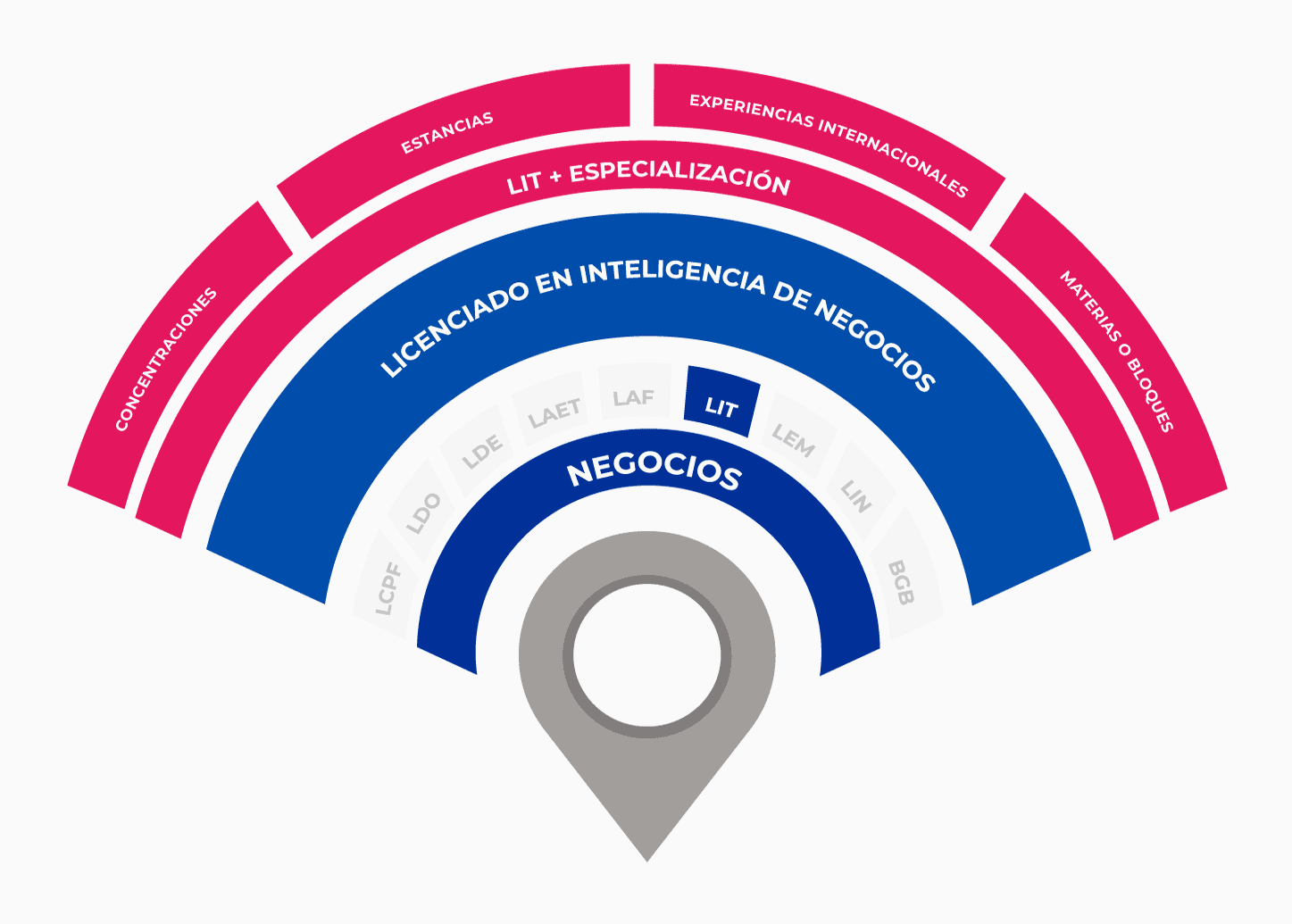 Especialización en Inteligencia de Negocios