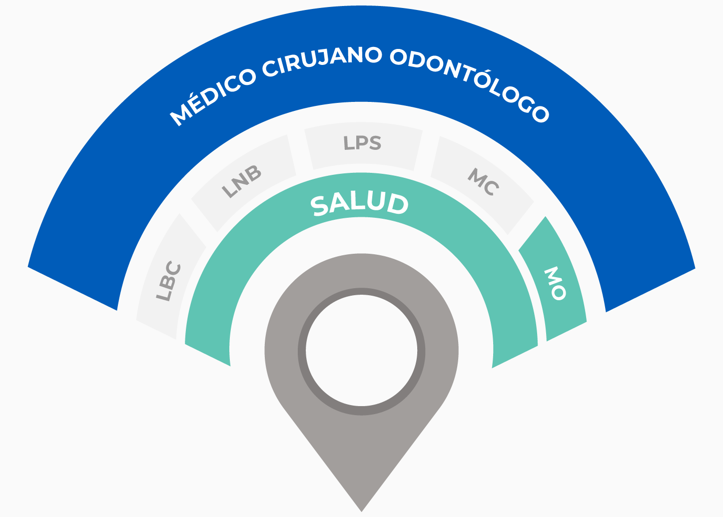 Radar Médico Cirujano Odontólogo