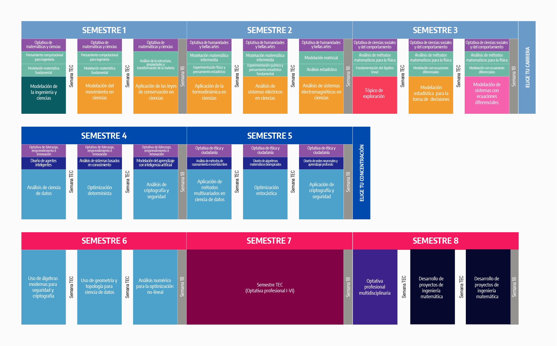 Plan de estudios Ingeniero en Ciencia de Datos y Matemáticas