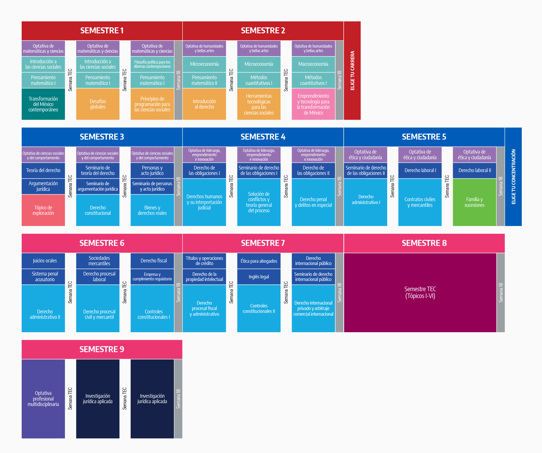 Plan de estudio Licenciado en Derecho
