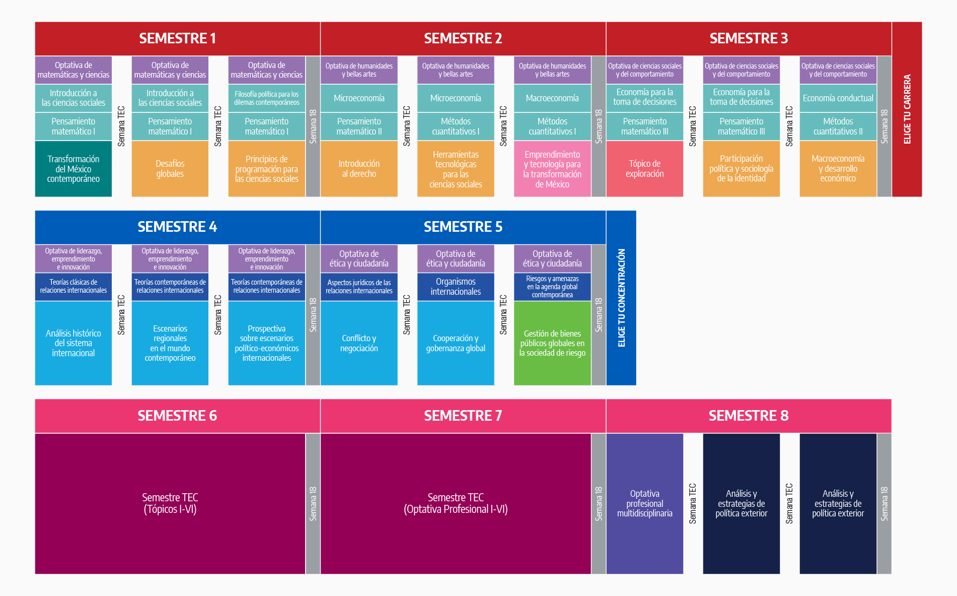 Plan de estudios Licenciado en Relaciones Internacionales