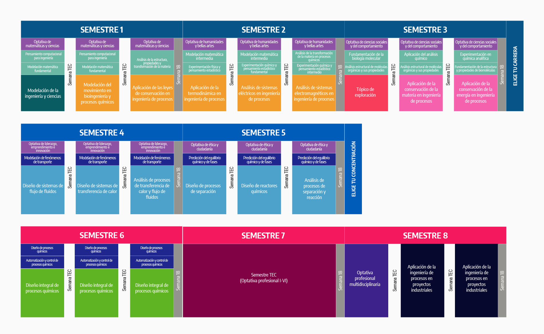 Plan de Estudios Ingeniero Químico