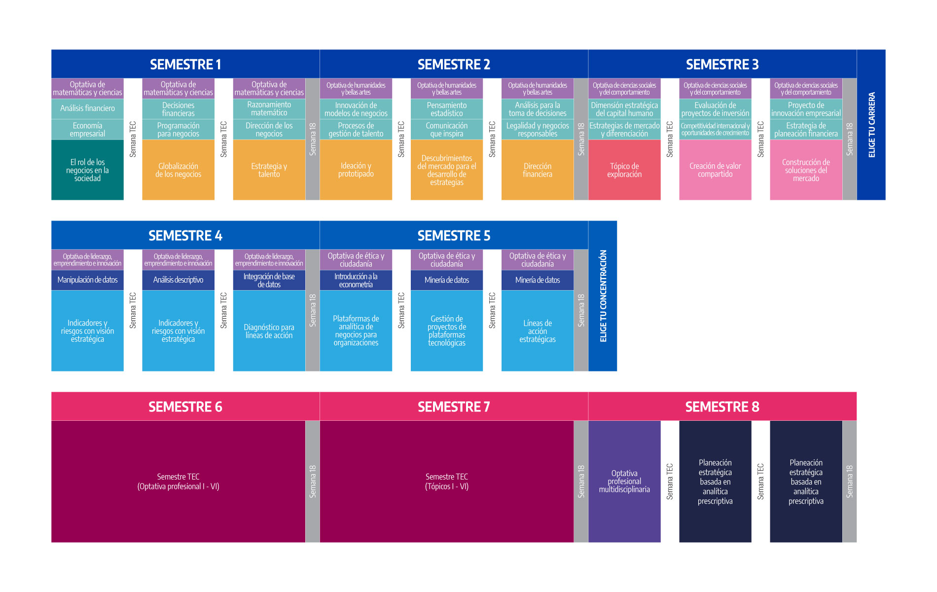 Plan de Estudio Licenciado en Inteligencia de Negocios