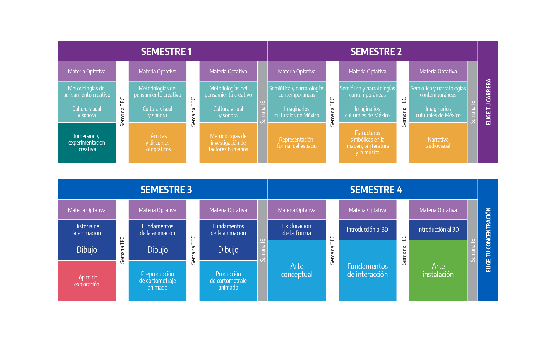 Plan de estudios Licenciado en Arte Digital