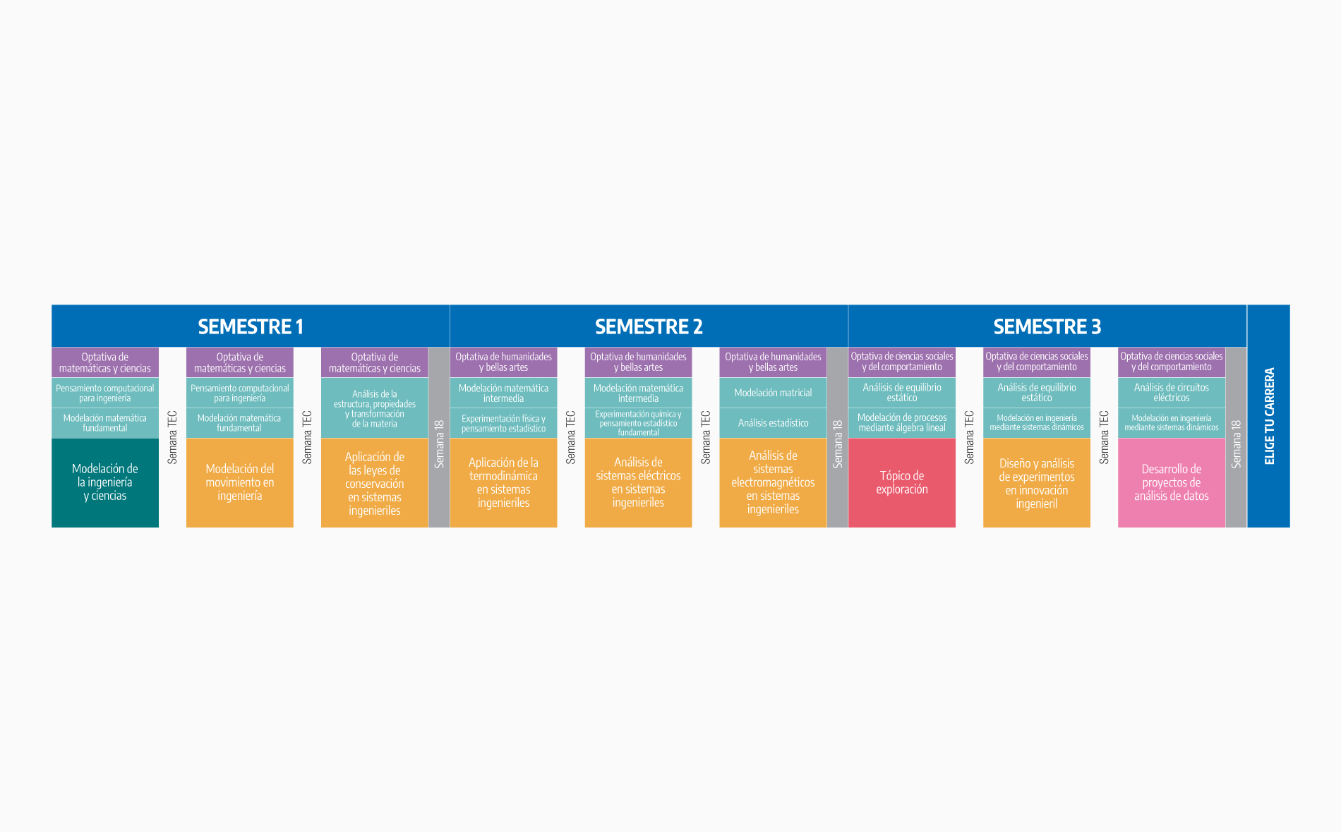 Plan de estudios Innovación y Transformación