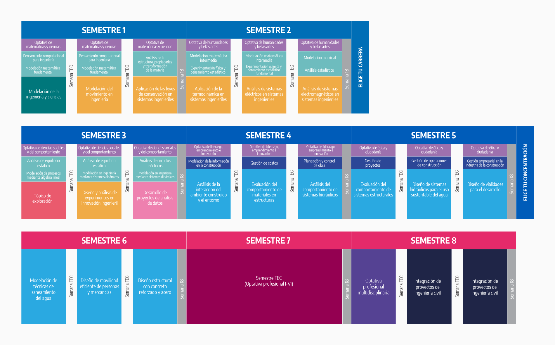 Plan de estudio Ingeniero Civil – Innovación y Transformación