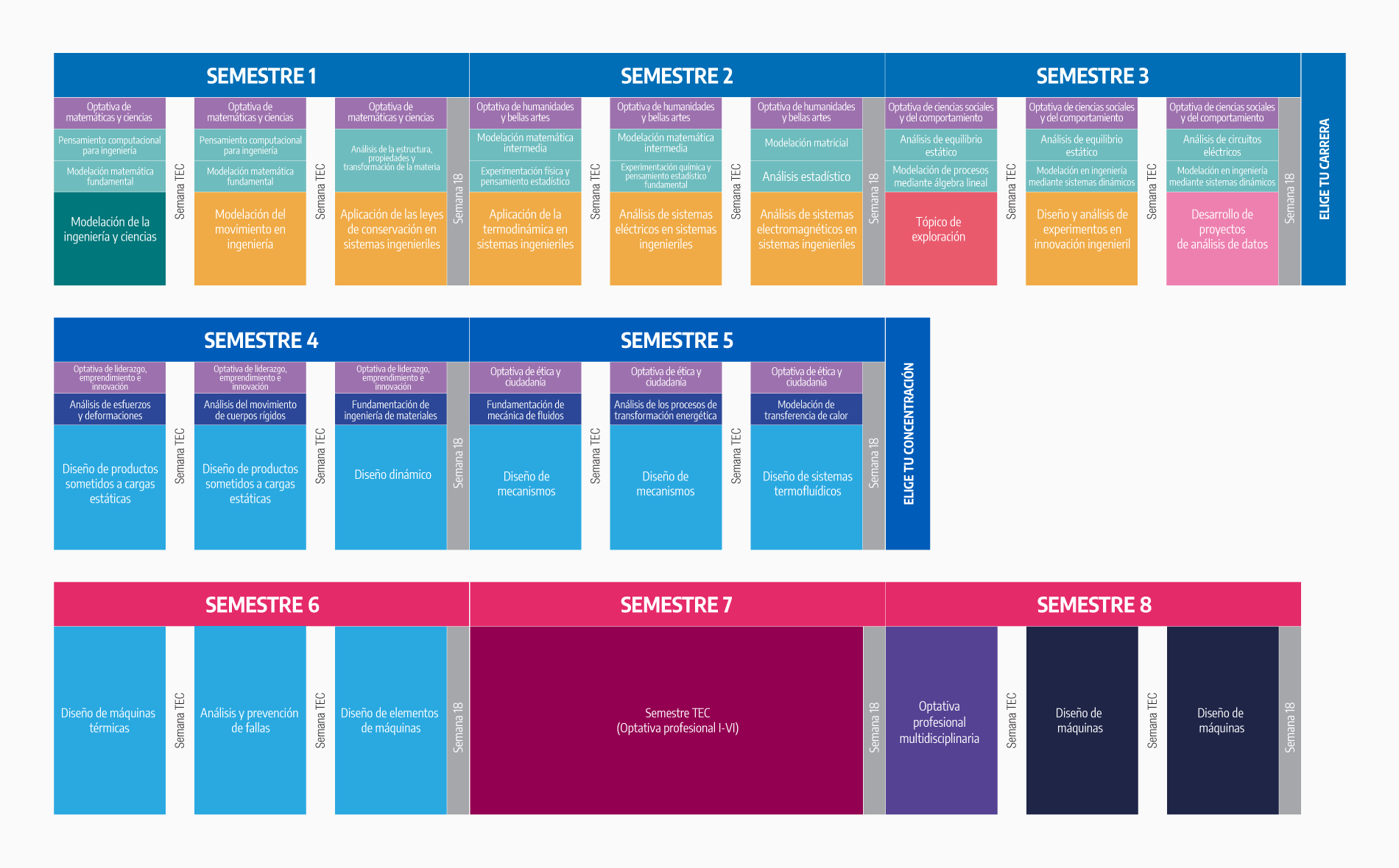 Plan de estudio Ingeniero Mecánico