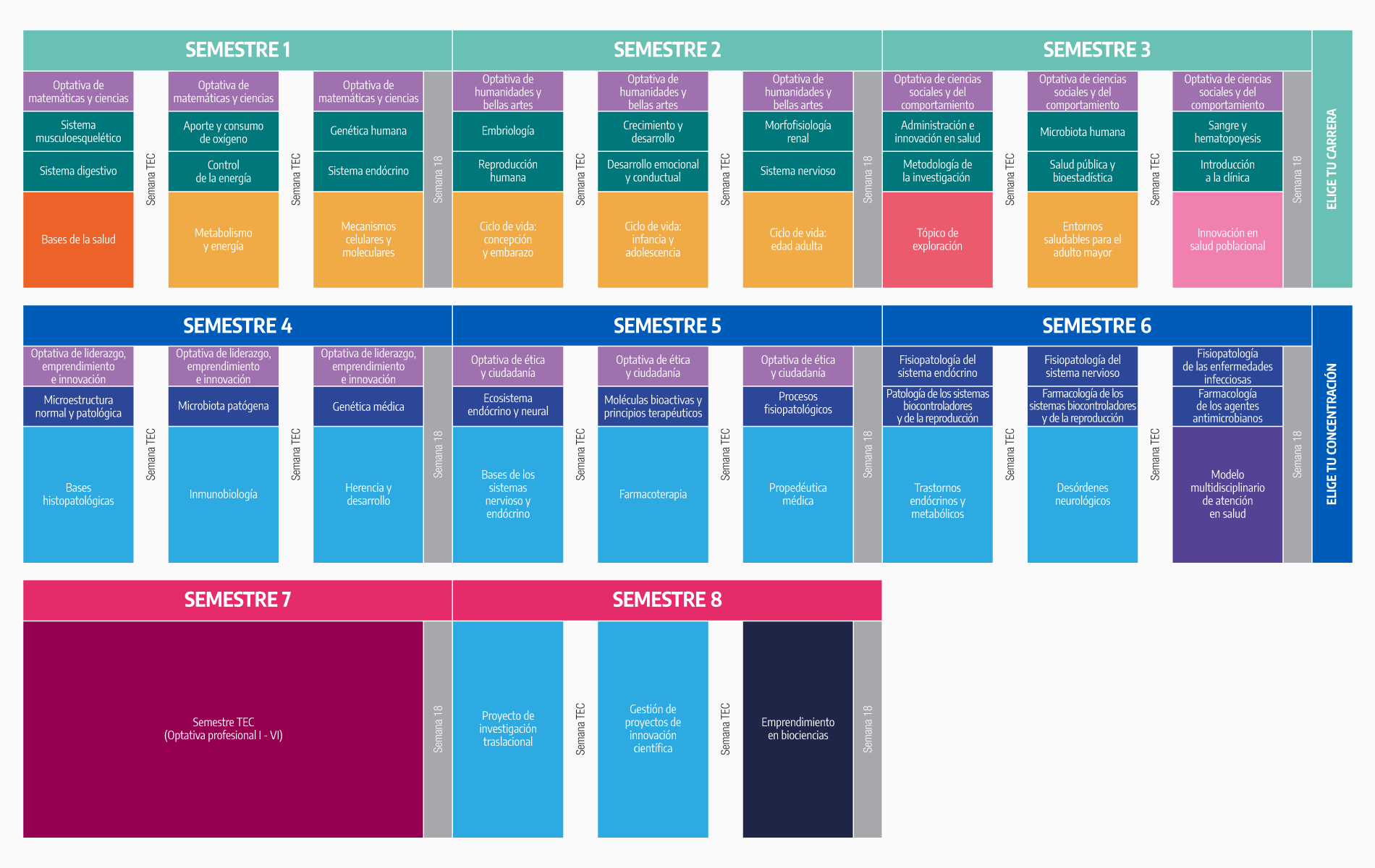Plan de Estudio Licenciado en Biociencias