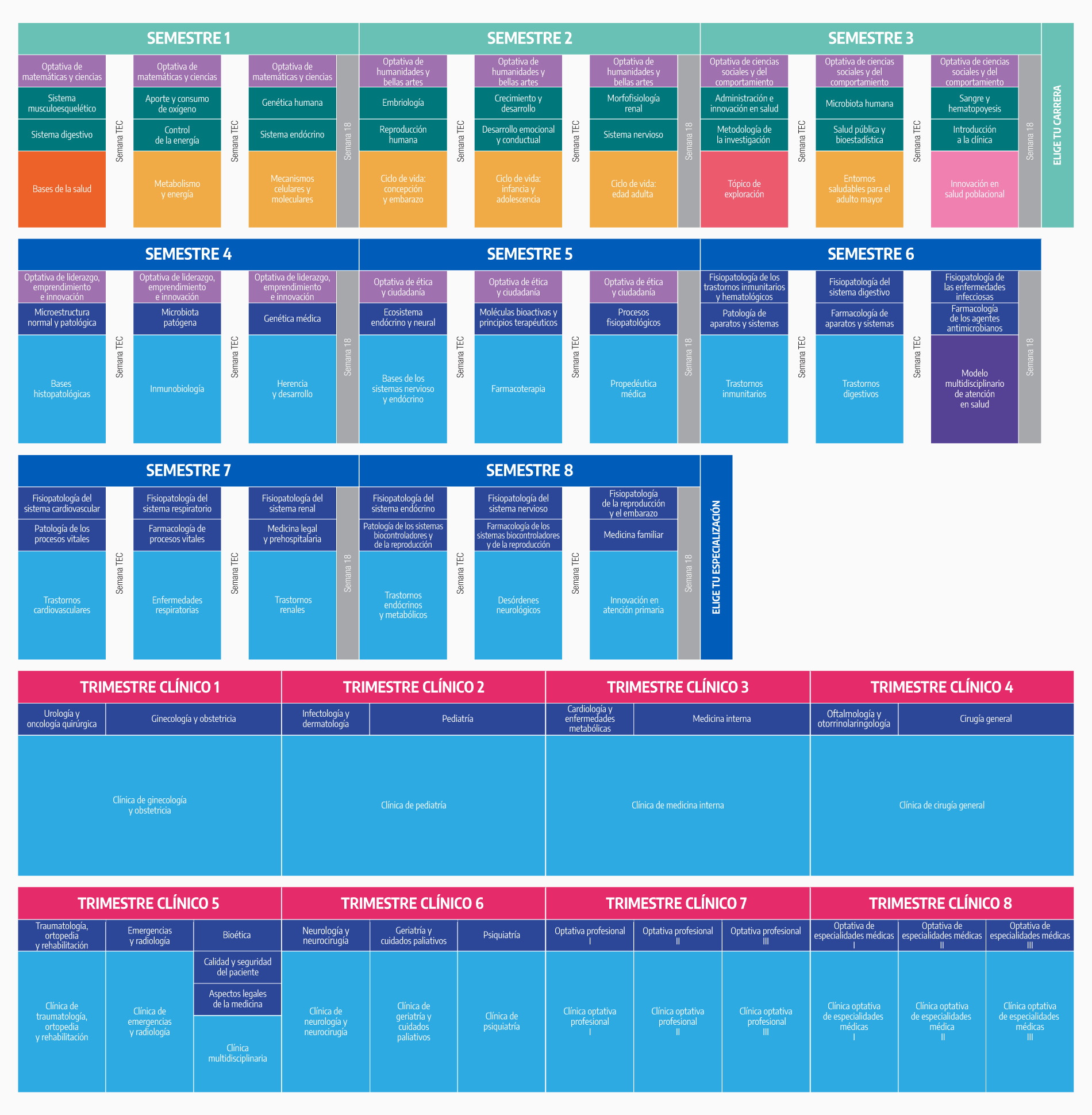 Plan de Estudio Médico Cirujano