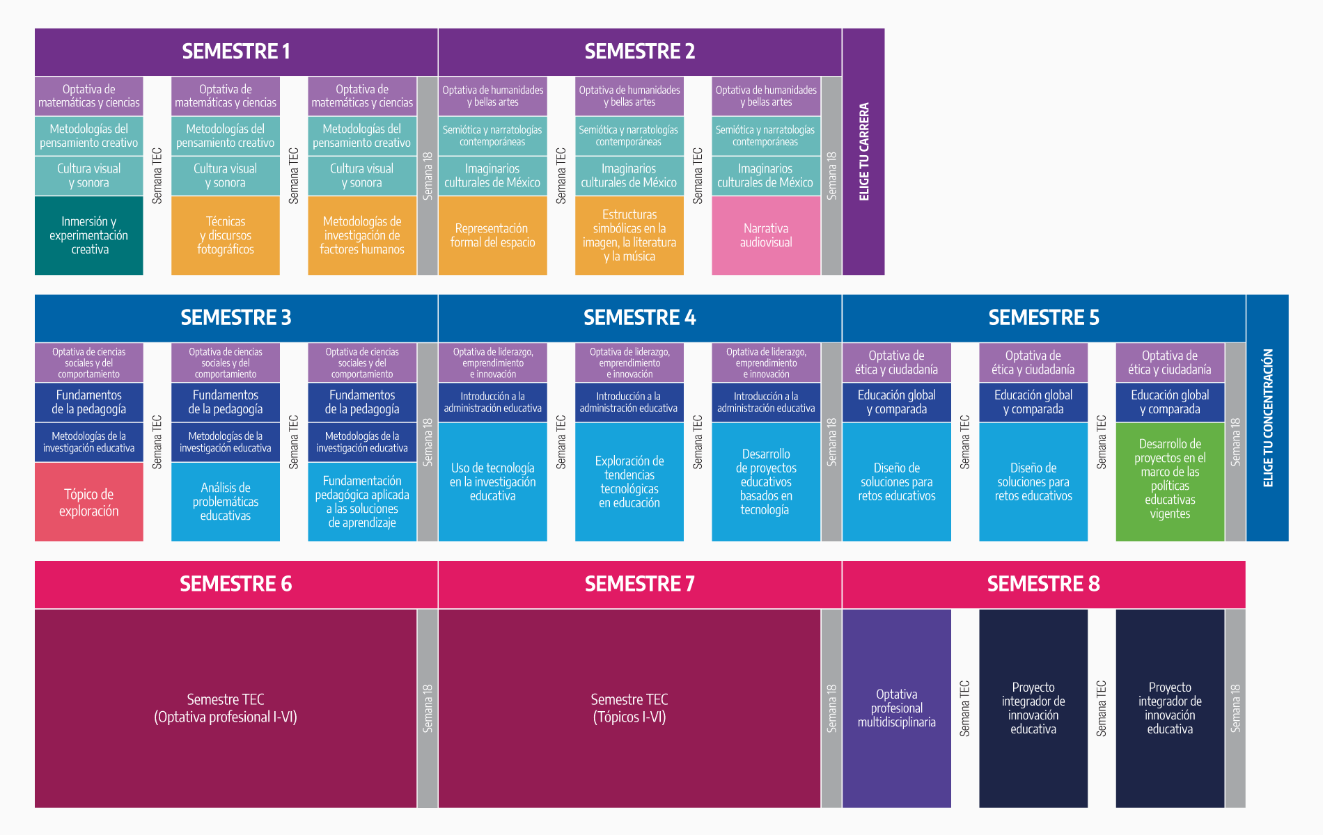Plan de estudios LEI