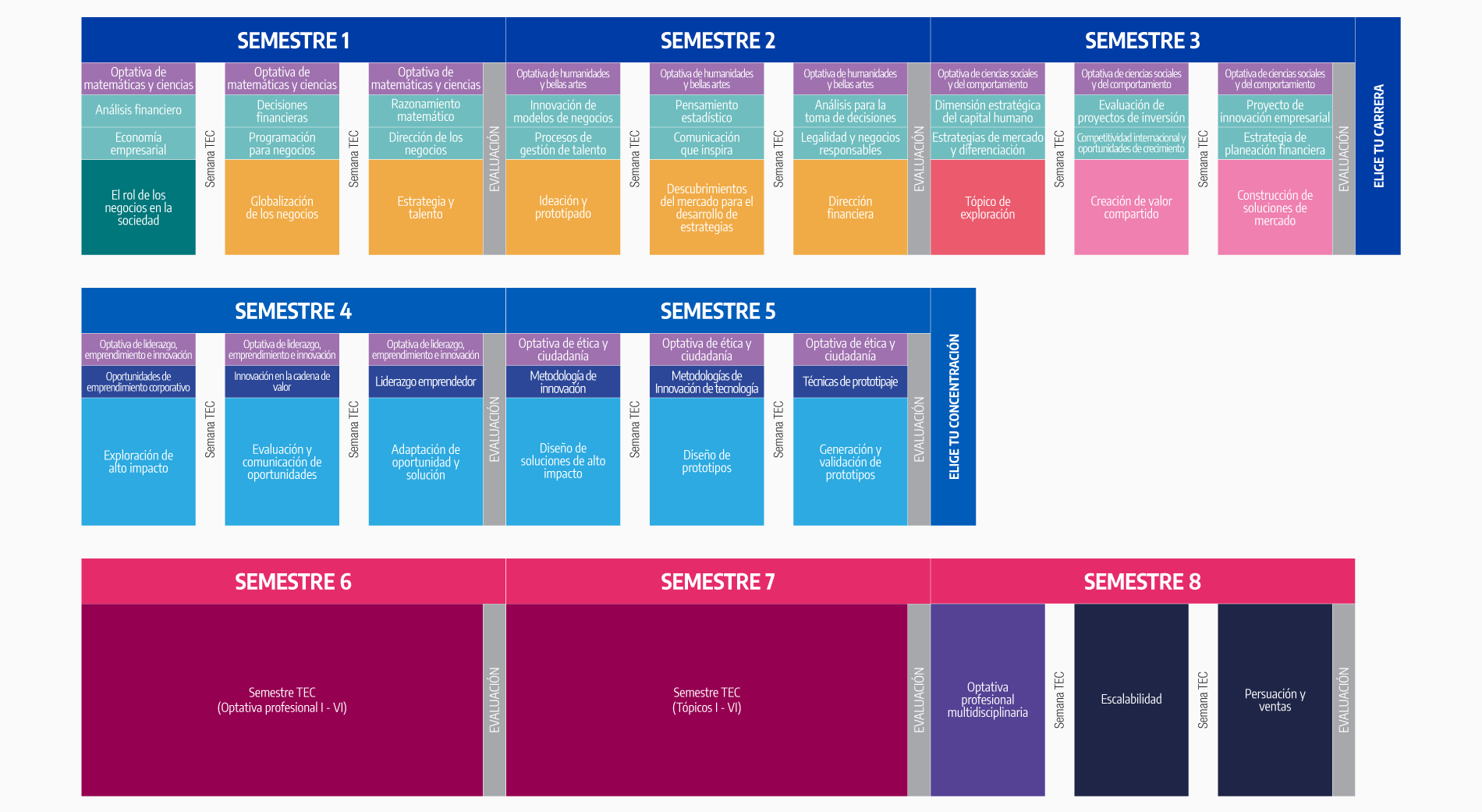 Plan de Estudio Licenciado en Emprendimiento